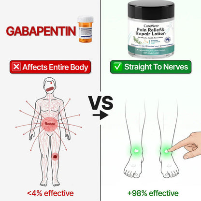 CureVivo® Pain Relief& Repair Lotion👩‍⚕️For Muscle, Joint & Nerve Pain