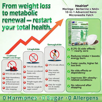 【Last Day – 80% OFF Today】🌞🌞🌞🌞Healrize® Moringa + Berberine + NAD+10-in-1 Advanced Nano Microneedle Patch✨ 7 Patches Per Box · 1-Week Supply💥