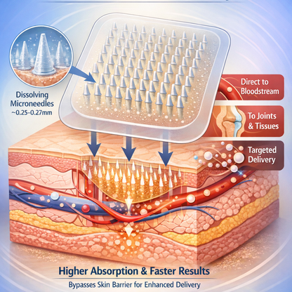 🇦🇺Healrize® 🎉4-in-1 Vein & Joint Nano Microneedle Advanced Therapy Patch🔥(Once daily, visible results in 7 days — supports arthritis, varicose veins, diabetic foot, and nerve pain.)